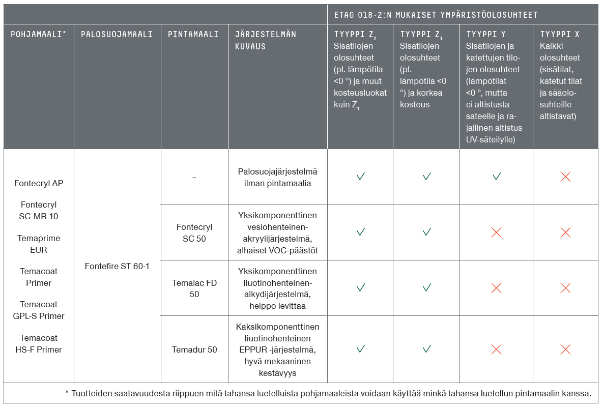 tikkurila_fontefire_st_60_1_systems_table_fi.jpg