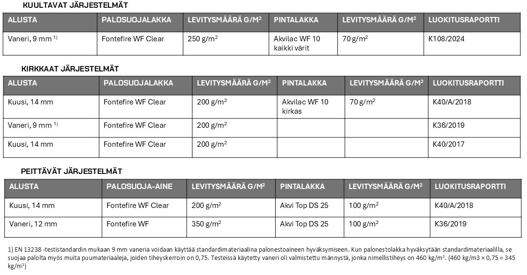 tikkurila_paint_systems_for_wood_table_fi.jpg