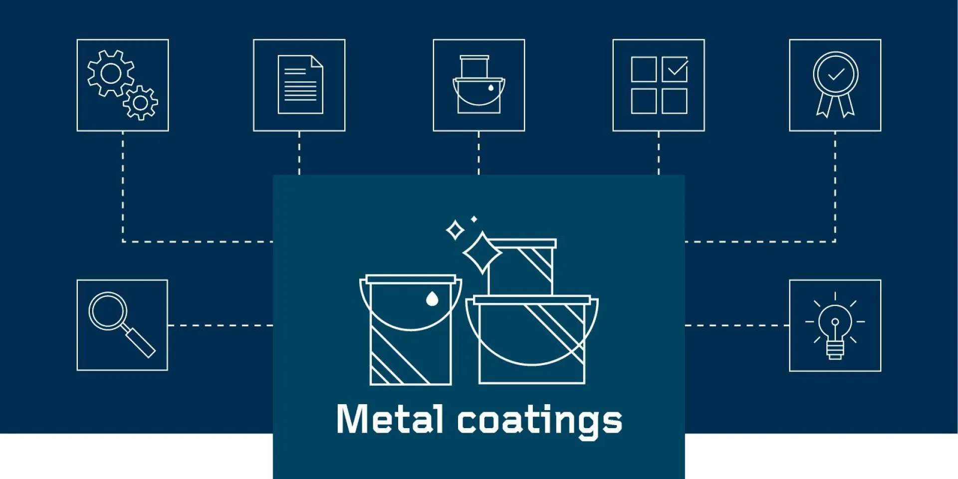 Metallipintojen teollinen maalaus