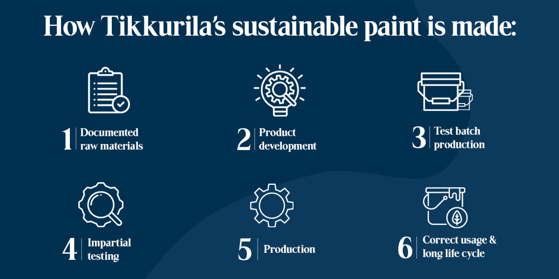 Tikkurila sustainability paint process