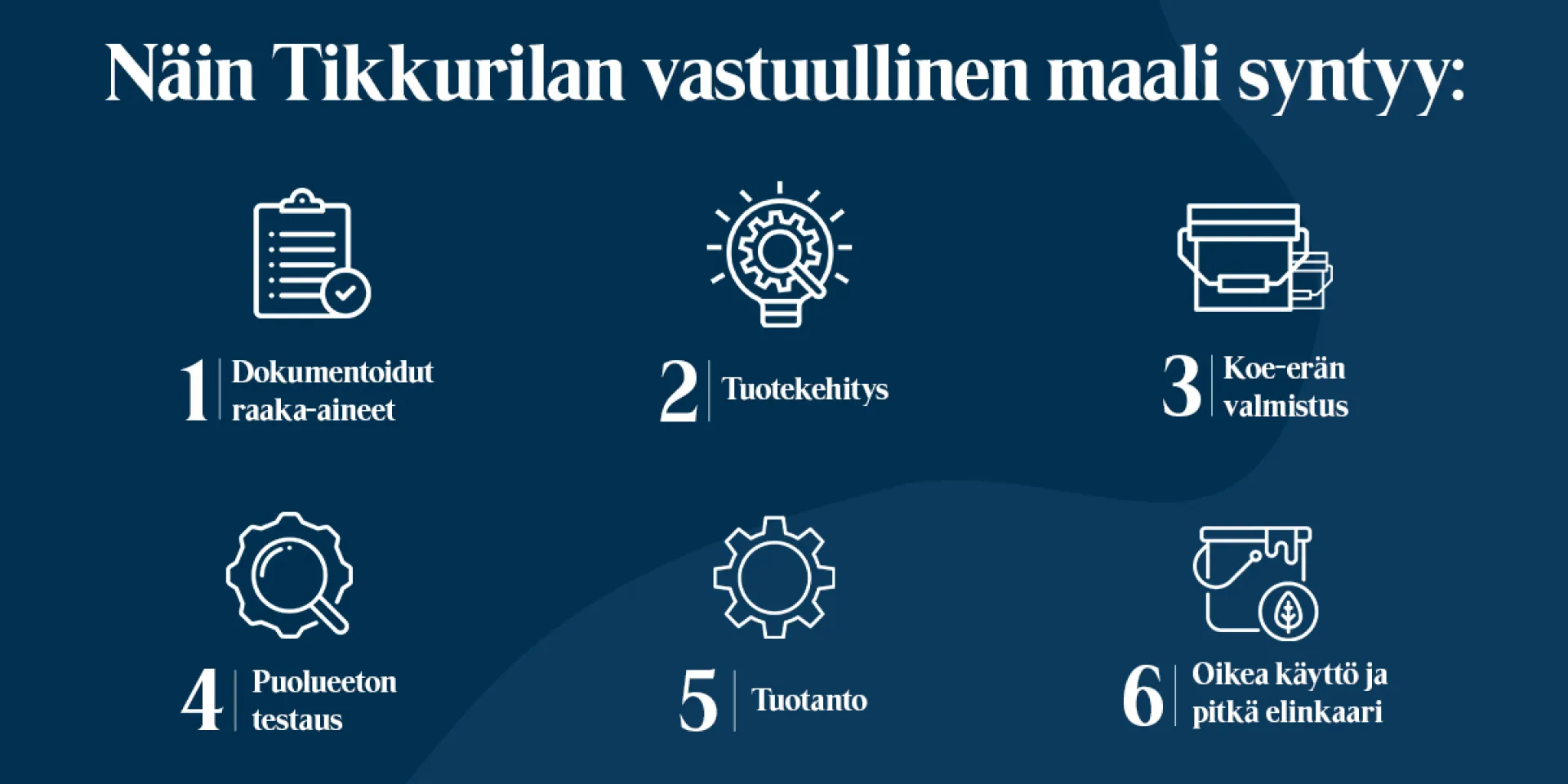 Miten Tikkurilan vastuullinen maali syntyy