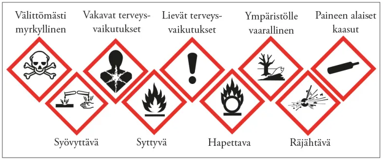 CLP-varoitusmerkit maalipurkin kyljessä.