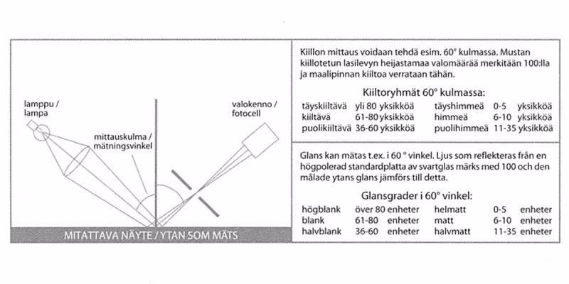 Kiillon mittaus.
