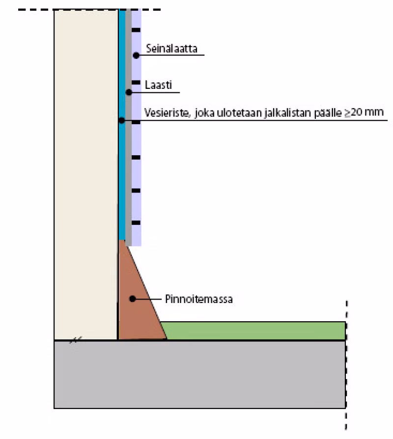 Esikäsittelyyn liittyvät työt