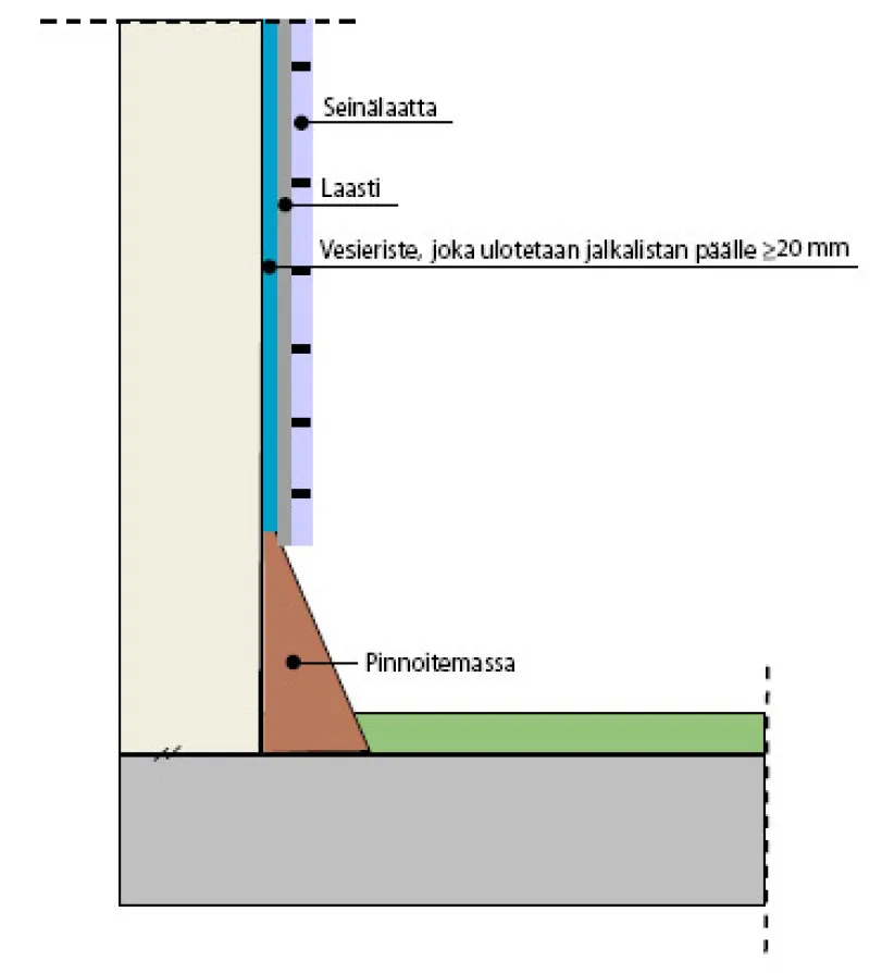 Esikäsittelyyn liittyvät työt