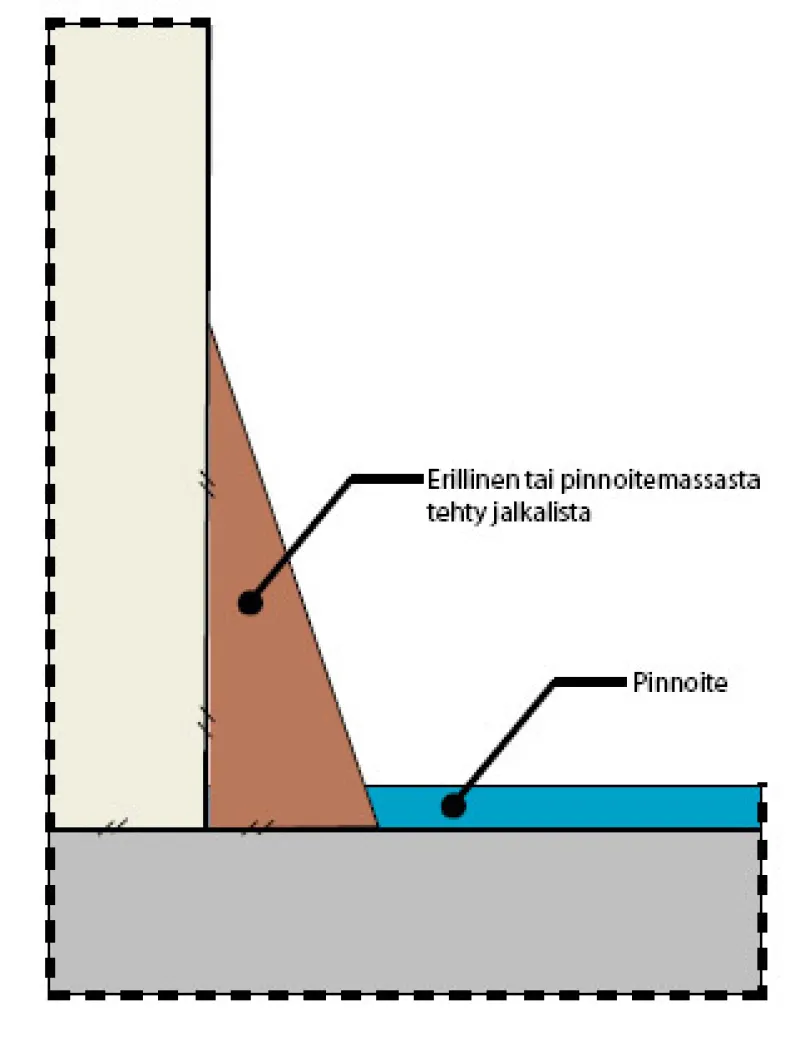 Esikäsittelyyn liittyvät työt